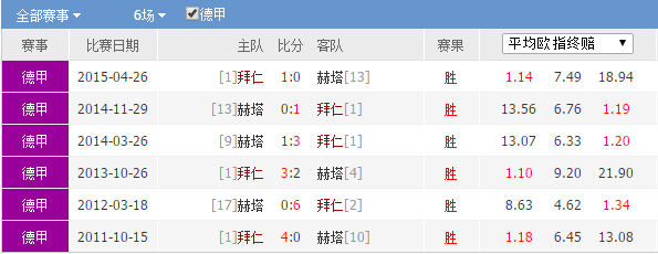这场刀塔比赛中，冰川之巅与怒海狂鲨打出神仙对决，稳扎稳打拿下比赛，被称为黑马逆袭